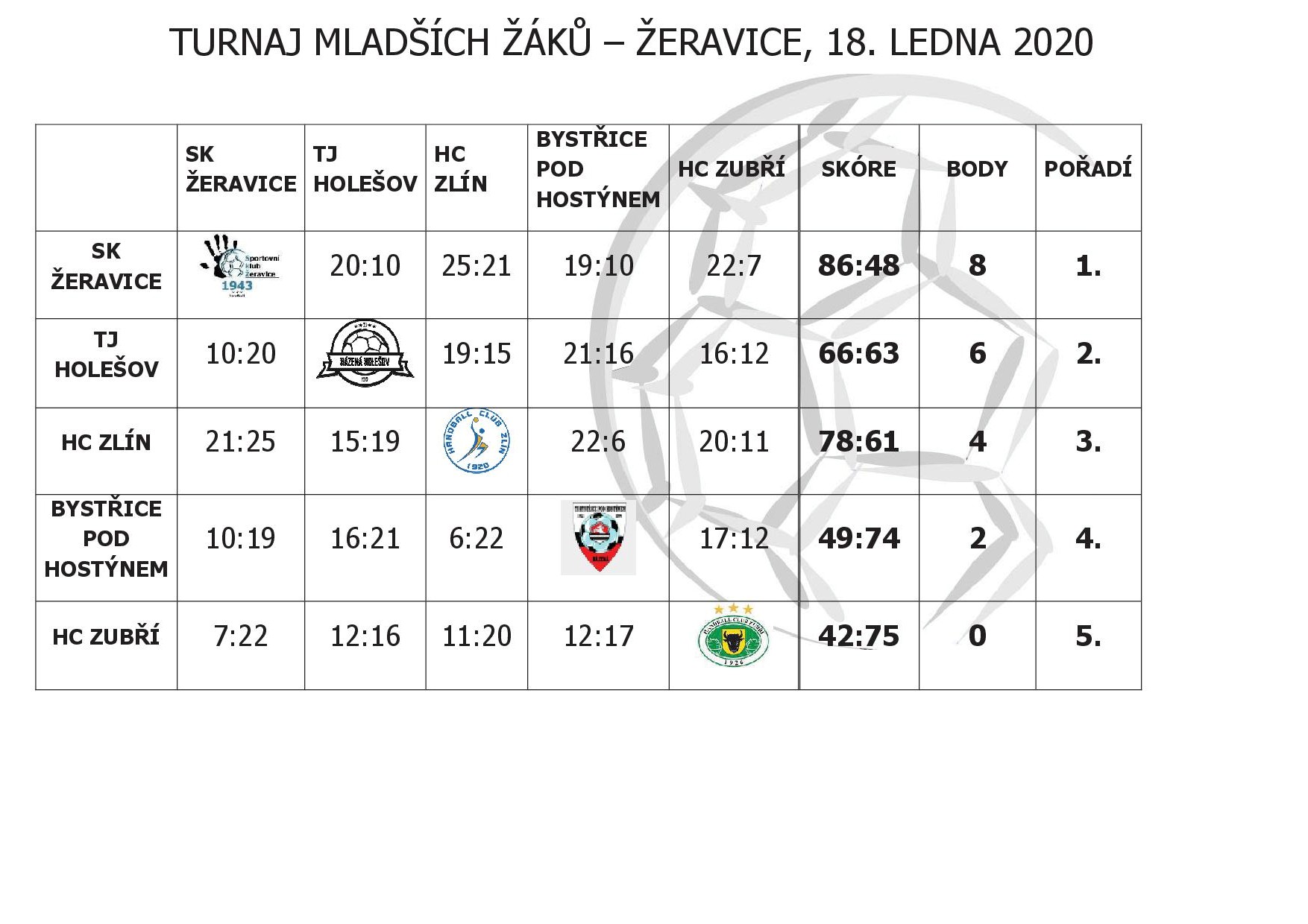 vysledky-turnaje-web.jpg
